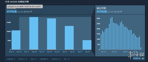 游侠网3